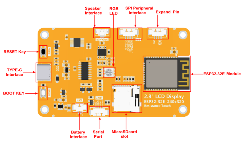 User Manual ESP32-32E-7789 interface reference image from LCDWiki